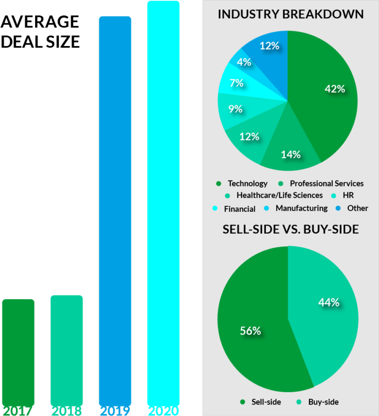 M&A Deal List