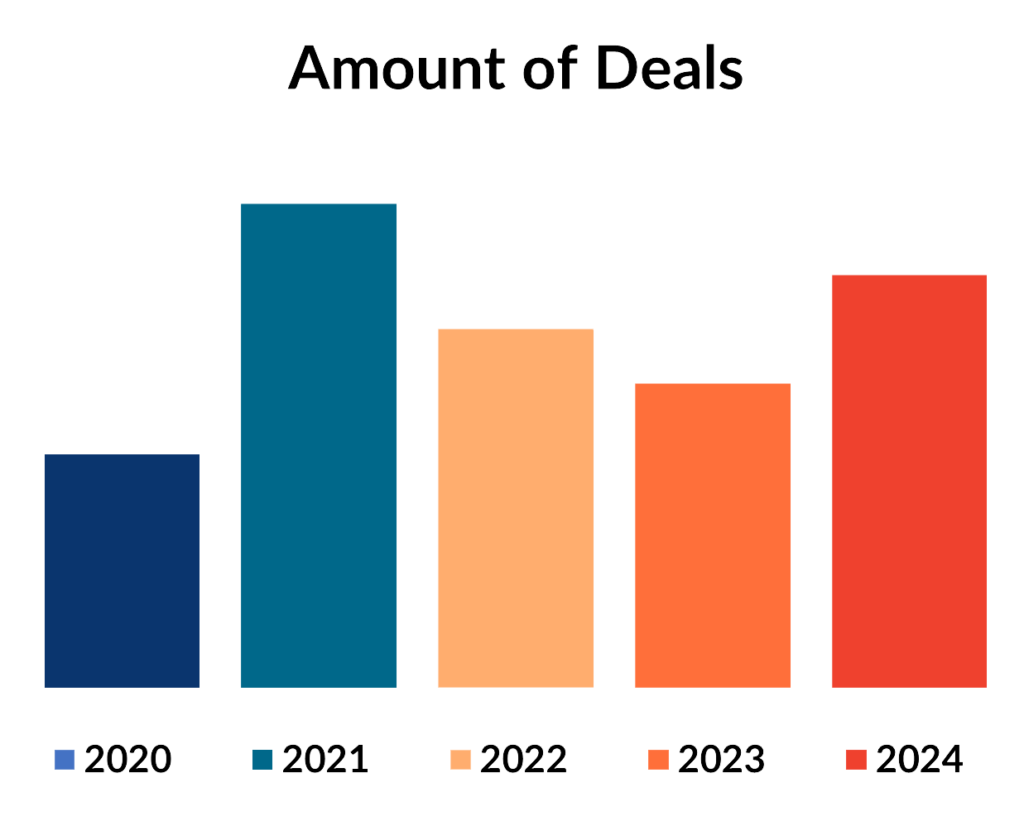 2024 M&a Deals Page 1
